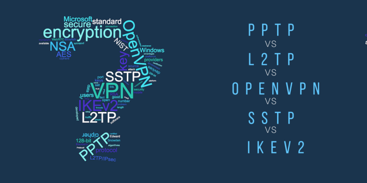 Vpn Protocols Comparison Chart