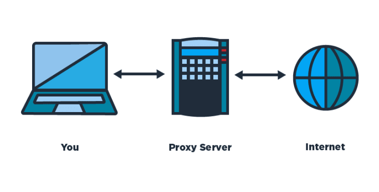 private internet access proxy host