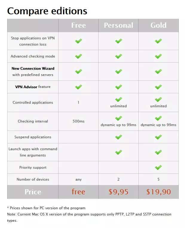 prices