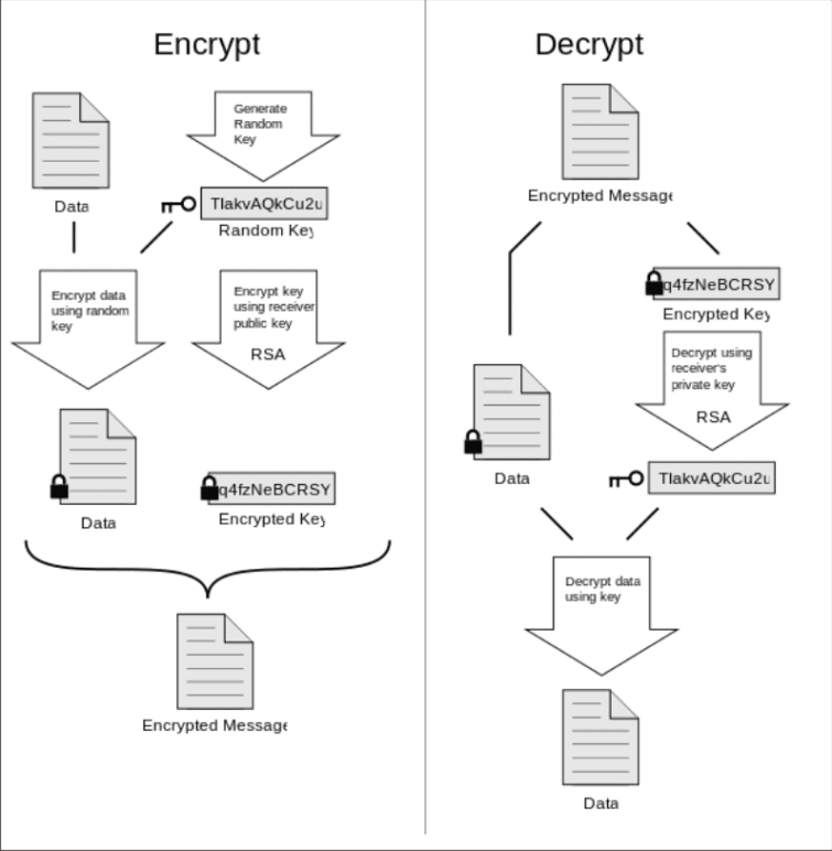 How to use Mailvelope | Secure OpenPGP webmail [Steps with pics]