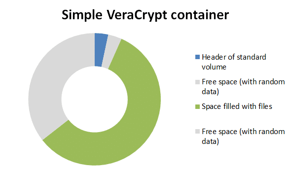 veracrypt guid