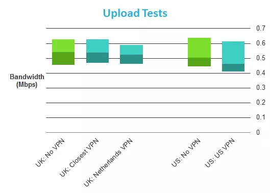 slickvpn_upload. slickvpn_upload.