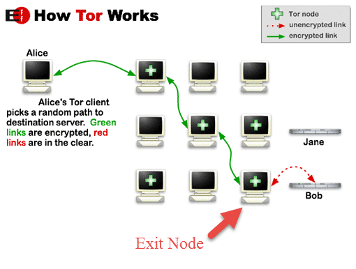 Exit node tor browser mega darknet freenet вход на мегу