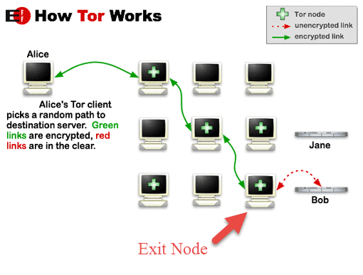 tor browser exit nodes mega