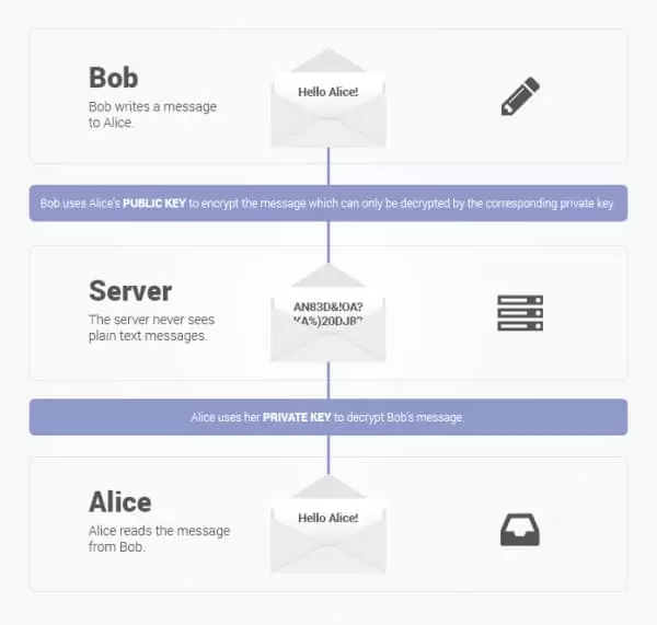 encrypted-protected-explanation encrypted-protected-explanation
