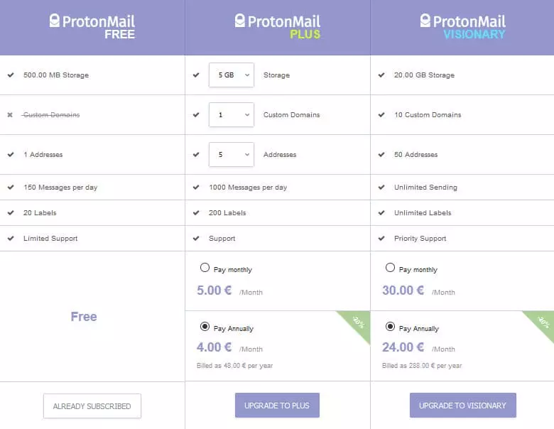ProtonMail pricing 2 ProtonMail pricing 2