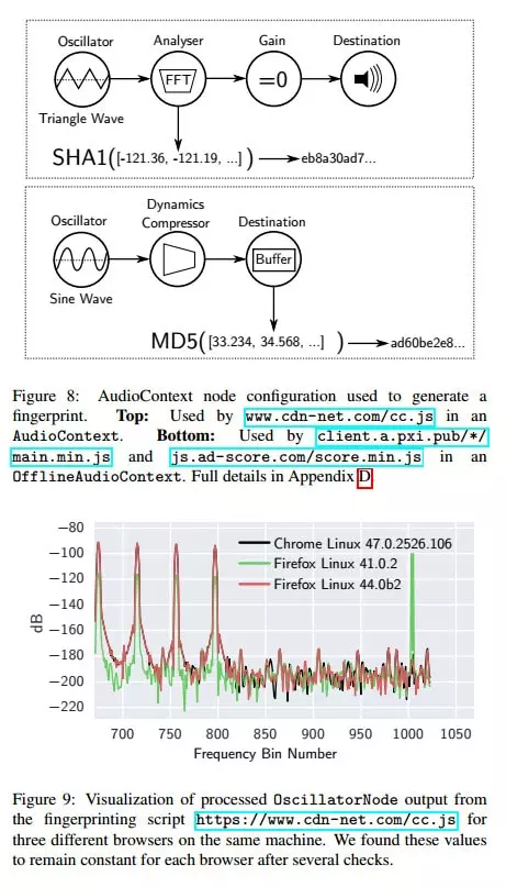 Audio fingerprinting details