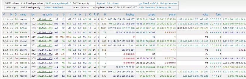 ethOS Online Monitoring