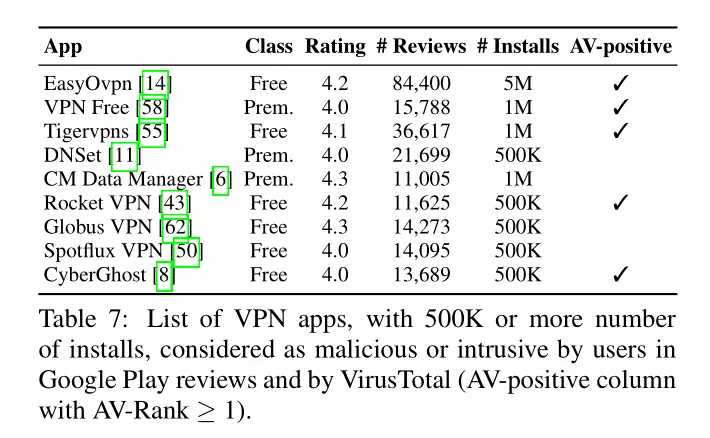 Beware Cowboy Mobile VPN apps - Android VPN apps intrusive