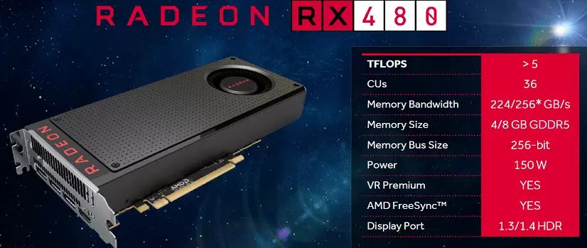 Radeon RX480