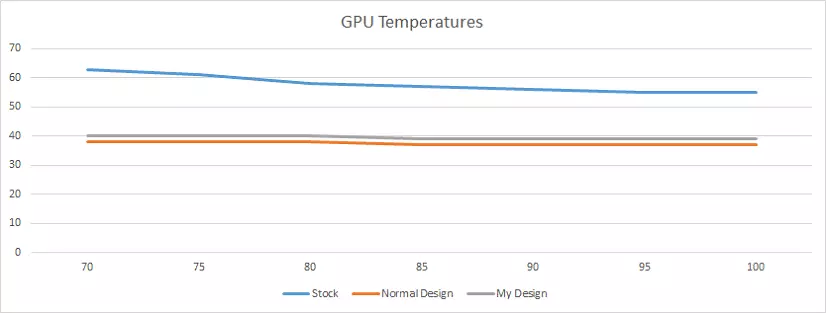 Accelero Hybrid III - RX480 Performance