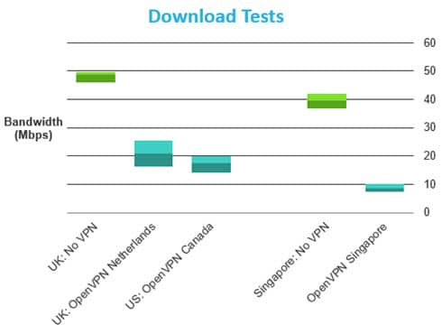 Descargar btguard