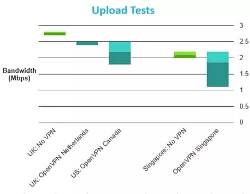 Upload Btguard Upload Btguard