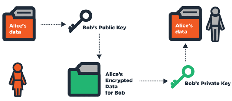 avast vpn encryption