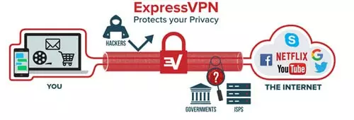 Expressvpn Safety