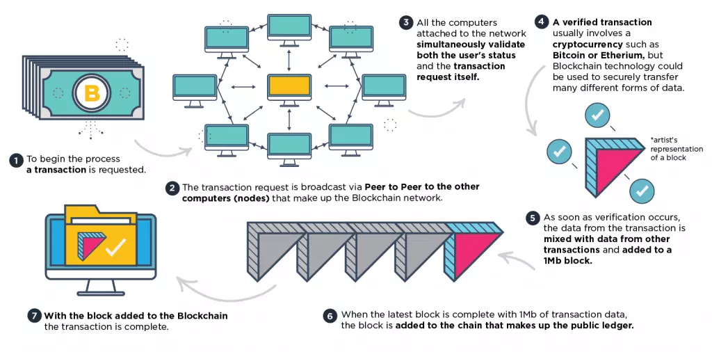 Blockchain Infographic 01 Compressed 1 1024X506