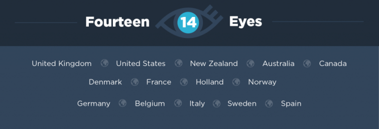 Catorce países de los ojos