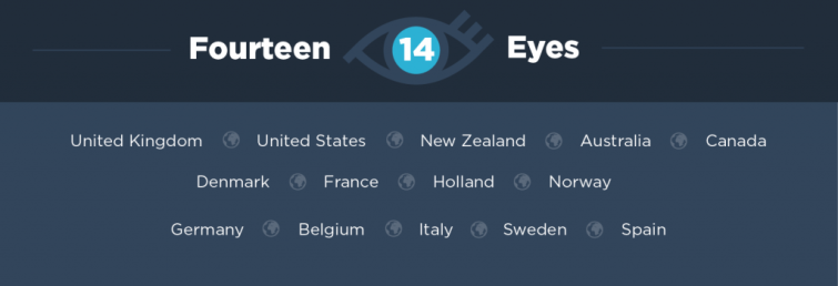 Fourteen Eyes Countries