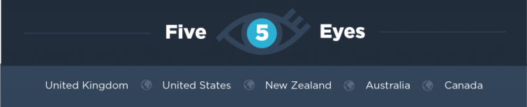 Five Eyes Countries