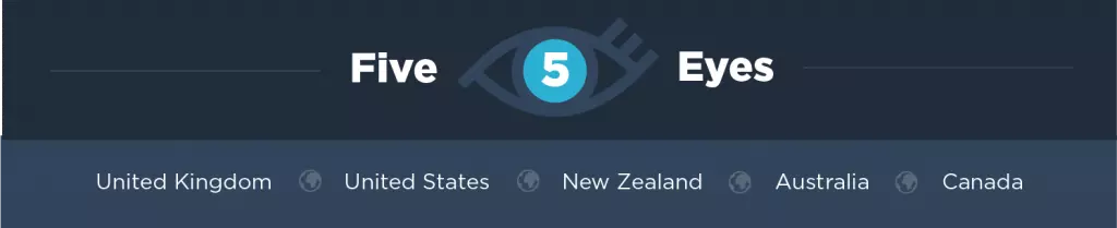 Five Eyes Countries