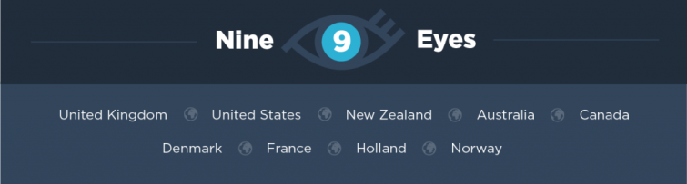 Nine Eyes Countries