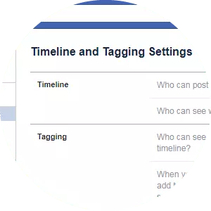 Facebook Timeline and Tagging