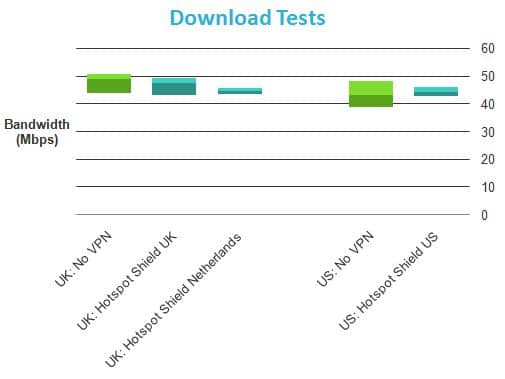 Hotspot Shield Reviews  Read Customer Service Reviews of www