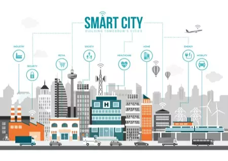 Smart City