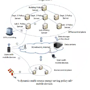 Smart Energy in Buildings