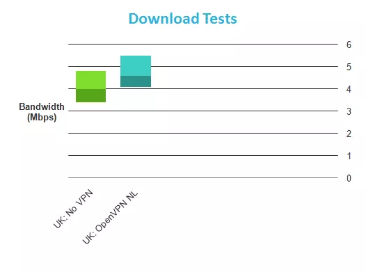Vpnmaster Download Test Vpnmaster Download Test