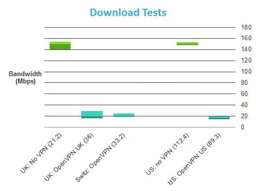 Cryptostorm Down 2 Cryptostorm Down 2