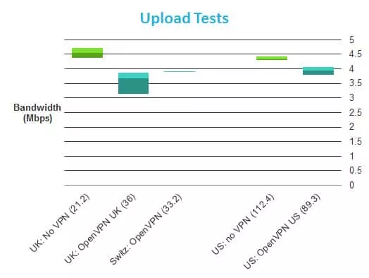 Cryptostorm Up Cryptostorm Up