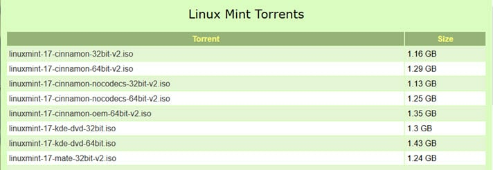 long mint torrent