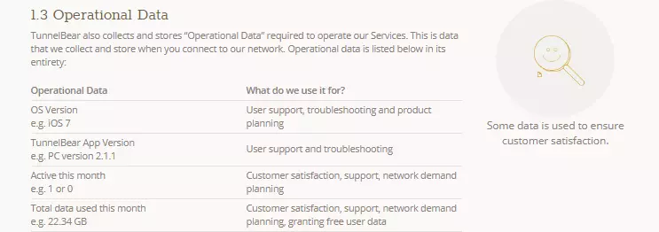 Tunnelbear Operational Data Tunnelbear Operational Data