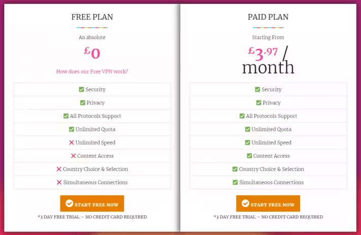 My Private Network Pricing My Private Network Pricing