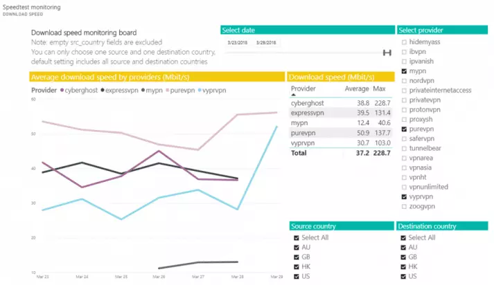 My Private Network speed test My Private Network speed test