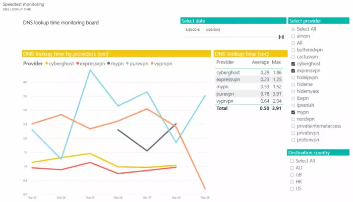 My Private Network speed test My Private Network speed test