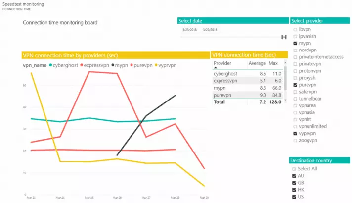 My Private Network speed test My Private Network speed test