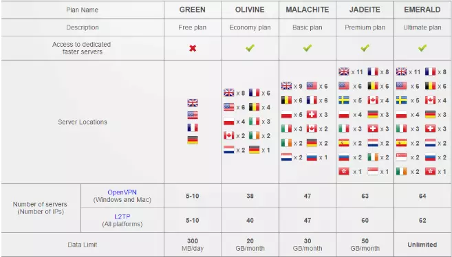 SecurityKISS pricing