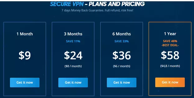 VPNac pricing