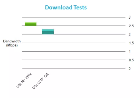VPNJack download speeds
