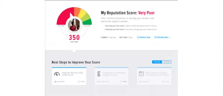 Brand yourself bad rating system