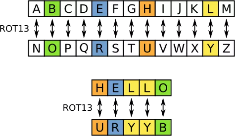 What is the XOR cipher