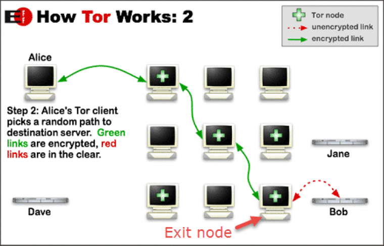 Exit node tor browser mega как убедится что tor browser разрешен выход в интернет mega
