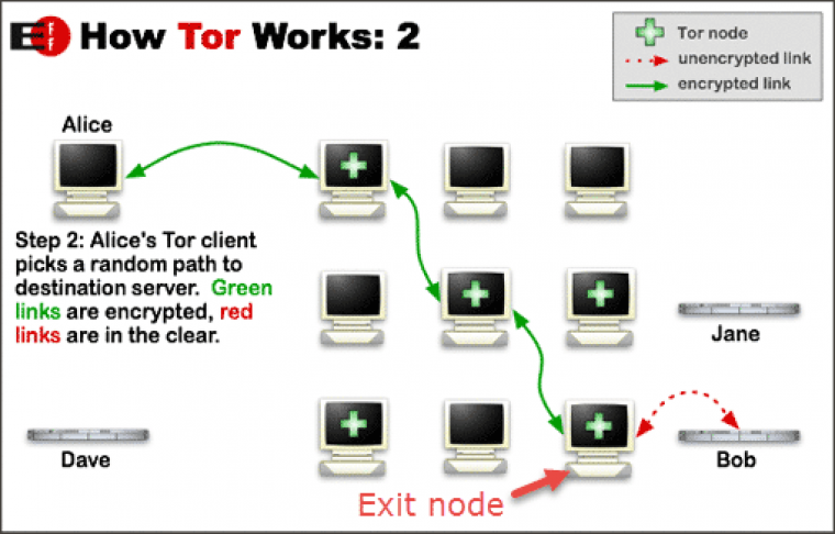 tor browser pluggable transport mega