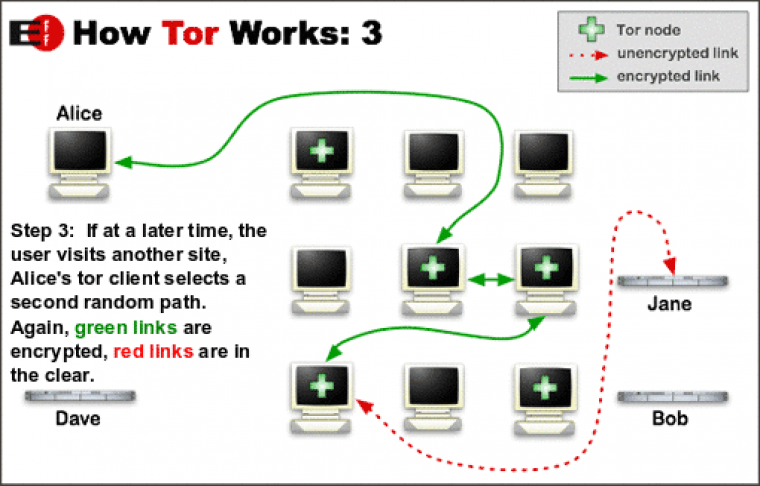 Tor pluggable transport browser mega почему не грузит браузер тор mega2web