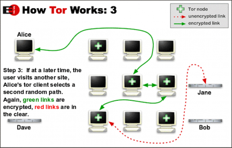 Tor obfsproxy browser bundle mega не устанавливается браузер тор на виндовс 10 megaruzxpnew4af