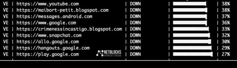 Netblocks Tweet