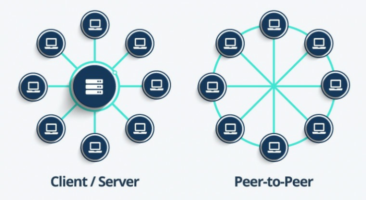 using popcorn time without a vpn