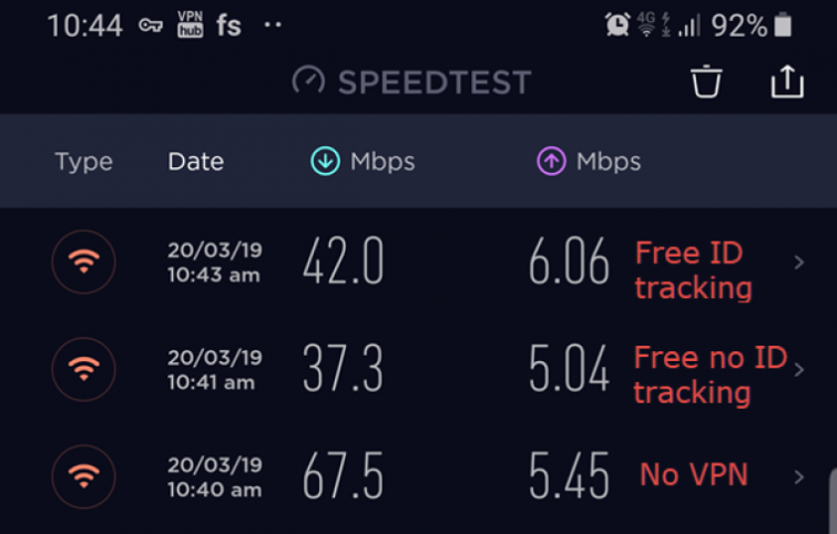 Prueba de velocidad VPNBHUB